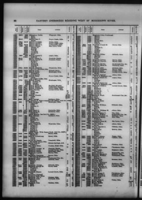 Roll Of Eastern Cherokee And Report On Exceptions, With Supplemental Roll > Roll Of Eastern Cherokee, May 28, 1909