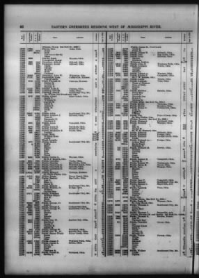 Roll Of Eastern Cherokee And Report On Exceptions, With Supplemental Roll > Roll Of Eastern Cherokee, May 28, 1909