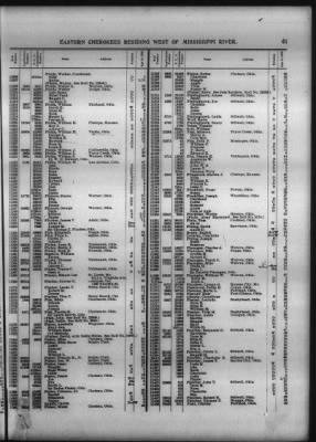 Roll Of Eastern Cherokee And Report On Exceptions, With Supplemental Roll > Roll Of Eastern Cherokee, May 28, 1909