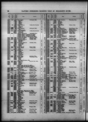 Roll Of Eastern Cherokee And Report On Exceptions, With Supplemental Roll > Roll Of Eastern Cherokee, May 28, 1909