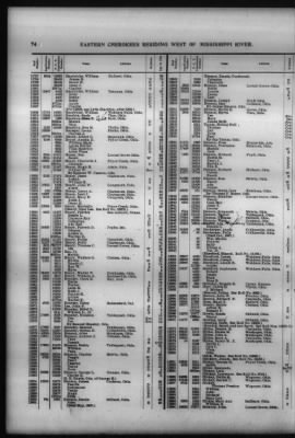 Roll Of Eastern Cherokee And Report On Exceptions, With Supplemental Roll > Roll Of Eastern Cherokee, May 28, 1909