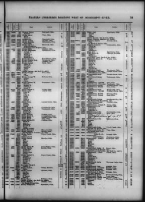 Roll Of Eastern Cherokee And Report On Exceptions, With Supplemental Roll > Roll Of Eastern Cherokee, May 28, 1909