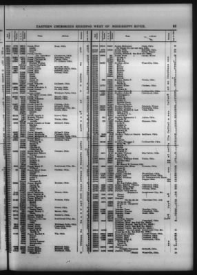 Roll Of Eastern Cherokee And Report On Exceptions, With Supplemental Roll > Roll Of Eastern Cherokee, May 28, 1909