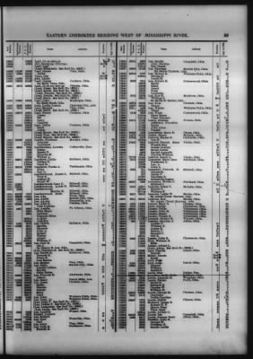 Roll Of Eastern Cherokee And Report On Exceptions, With Supplemental Roll > Roll Of Eastern Cherokee, May 28, 1909