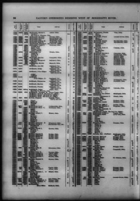 Roll Of Eastern Cherokee And Report On Exceptions, With Supplemental Roll > Roll Of Eastern Cherokee, May 28, 1909