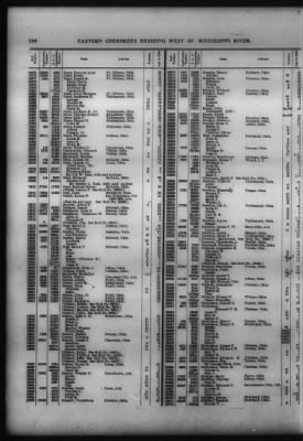 Roll Of Eastern Cherokee And Report On Exceptions, With Supplemental Roll > Roll Of Eastern Cherokee, May 28, 1909