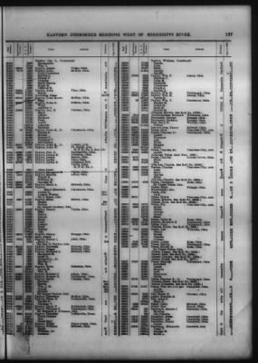 Thumbnail for Roll Of Eastern Cherokee And Report On Exceptions, With Supplemental Roll > Roll Of Eastern Cherokee, May 28, 1909