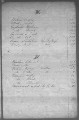 Thumbnail for Fiscal Records > Cherokee Reservations, Jun 6, 1801-Dec 6, 1819