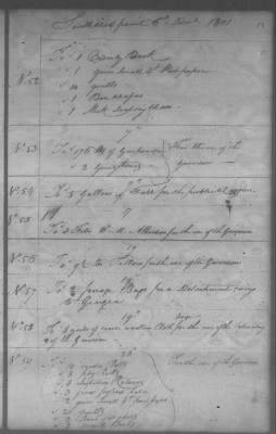 Fiscal Records > Cherokee Reservations, Jun 6, 1801-Dec 6, 1819