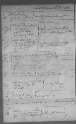 Fiscal Records > Cherokee Reservations, Jun 6, 1801-Dec 6, 1819