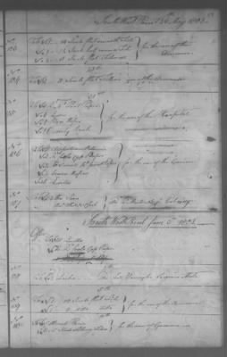 Fiscal Records > Cherokee Reservations, Jun 6, 1801-Dec 6, 1819