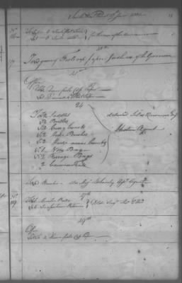 Fiscal Records > Cherokee Reservations, Jun 6, 1801-Dec 6, 1819