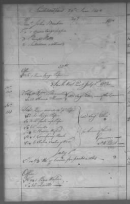 Fiscal Records > Cherokee Reservations, Jun 6, 1801-Dec 6, 1819