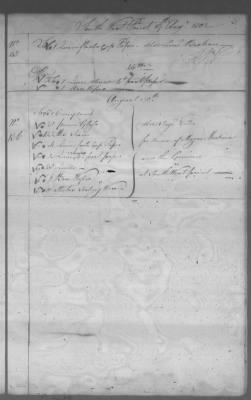 Fiscal Records > Cherokee Reservations, Jun 6, 1801-Dec 6, 1819