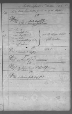 Fiscal Records > Cherokee Reservations, Jun 6, 1801-Dec 6, 1819