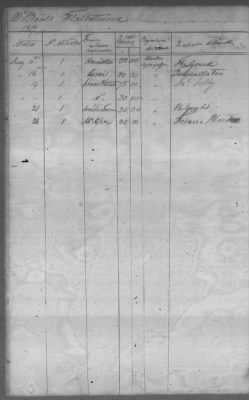 Fiscal Records > Cherokee Reservations, Jun 6, 1801-Dec 6, 1819