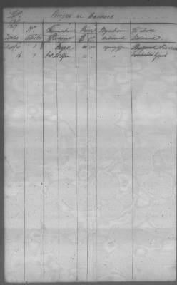 Fiscal Records > Cherokee Reservations, Jun 6, 1801-Dec 6, 1819