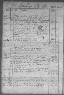 Fiscal Records > Cherokee And Chickasaw Ledger, 1801-1809