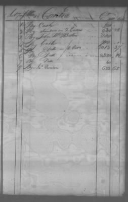 Fiscal Records > Cherokee And Chickasaw Ledger, 1801-1809