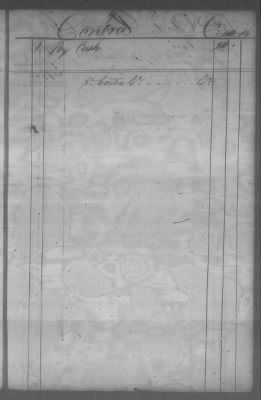 Fiscal Records > Cherokee And Chickasaw Ledger, 1801-1809