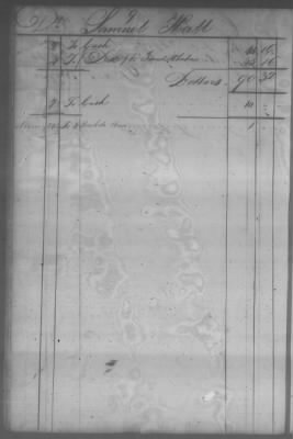 Fiscal Records > Cherokee And Chickasaw Ledger, 1801-1809