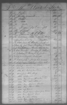 Fiscal Records > Cherokee And Chickasaw Ledger, 1801-1809