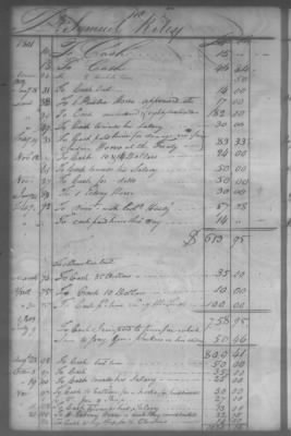 Fiscal Records > Cherokee And Chickasaw Ledger, 1801-1809