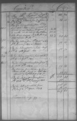 Fiscal Records > Cherokee And Chickasaw Ledger, 1801-1809