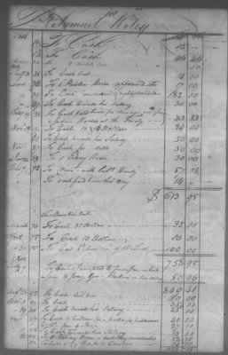 Fiscal Records > Cherokee And Chickasaw Ledger, 1801-1809