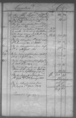 Fiscal Records > Cherokee And Chickasaw Ledger, 1801-1809