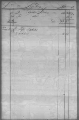 Fiscal Records > Cherokee And Chickasaw Ledger, 1801-1809