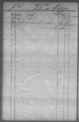 Fiscal Records > Cherokee And Chickasaw Ledger, 1801-1809