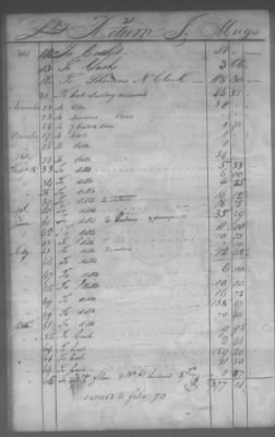 Fiscal Records > Cherokee And Chickasaw Ledger, 1801-1809