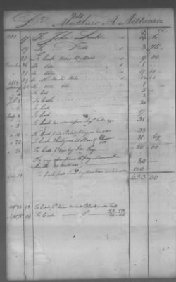 Fiscal Records > Cherokee And Chickasaw Ledger, 1801-1809