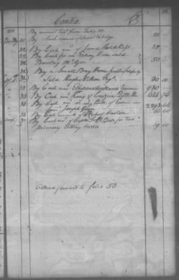Fiscal Records > Cherokee And Chickasaw Ledger, 1801-1809