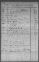 Cherokee And Chickasaw Ledger, 1801-1809 - Page 113