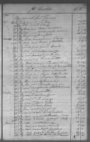 Cherokee And Chickasaw Ledger, 1801-1809 - Page 118