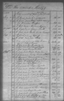 Fiscal Records > Cherokee And Chickasaw Ledger, 1801-1809