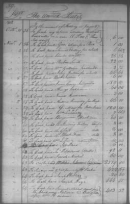 Fiscal Records > Cherokee And Chickasaw Ledger, 1801-1809