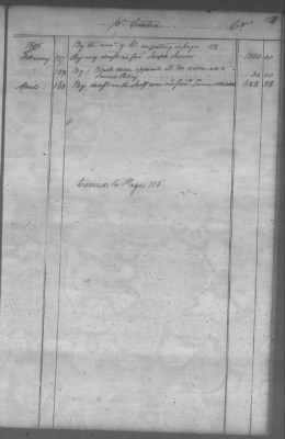 Thumbnail for Fiscal Records > Cherokee And Chickasaw Ledger, 1801-1809