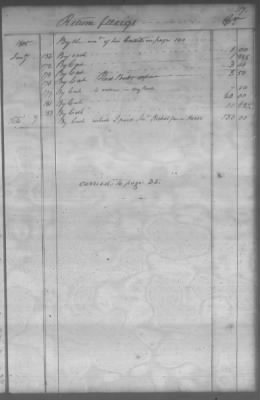 Thumbnail for Fiscal Records > Cherokee And Chickasaw Ledger, 1801-1809