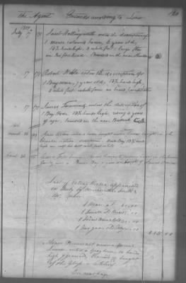 Fiscal Records > Cherokee And Chickasaw Ledger, 1801-1809