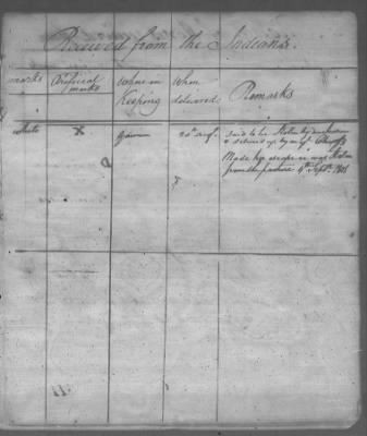 Fiscal Records > Pass Book, Jul 29, 1801-Oct 28, 1804