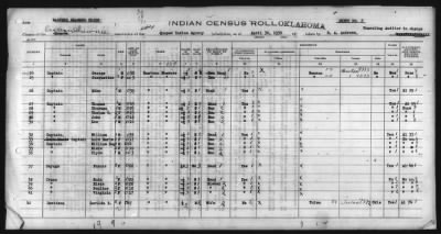 Thumbnail for Eastern Shawnee, Ottawa, Quapaw, Seneca, Wyandot > 1930 - 1932