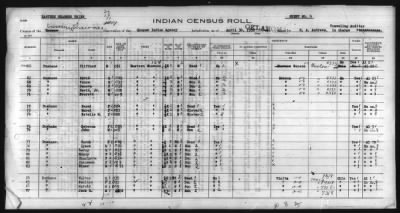 Thumbnail for Eastern Shawnee, Ottawa, Quapaw, Seneca, Wyandot > 1930 - 1932