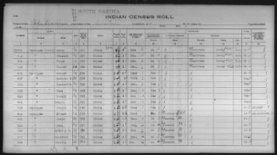 Sioux > 1930 - 1931