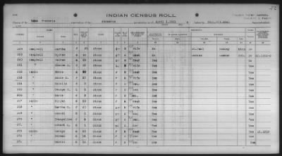 Sioux > 1930 - 1931