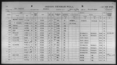 Sioux > 1930 - 1931