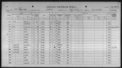 Sioux > 1930 - 1931