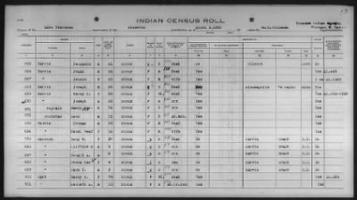 Sioux > 1930 - 1931